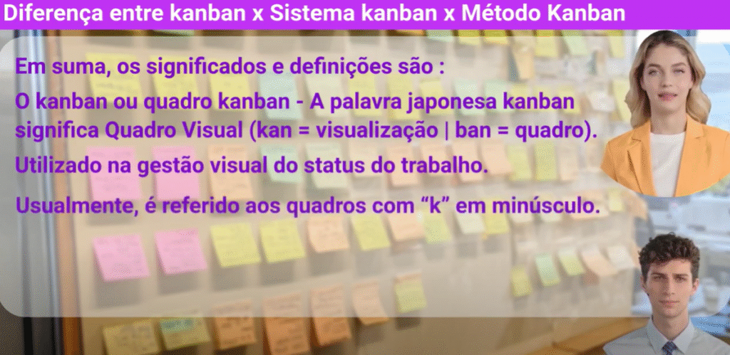Diferença entre kanban x Sistema kanban x Método Kanban