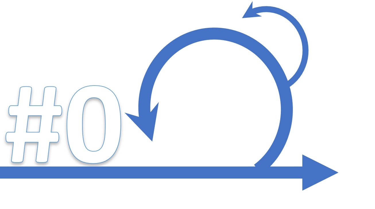 A Sprint “Zero” no Scrum; Confira