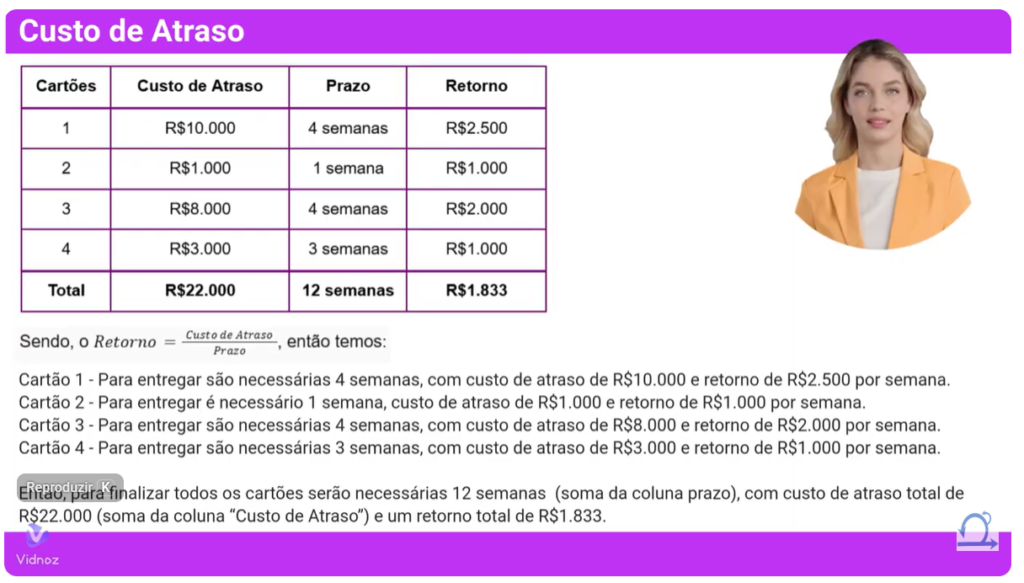 O Custo de Atraso no Método Kanban